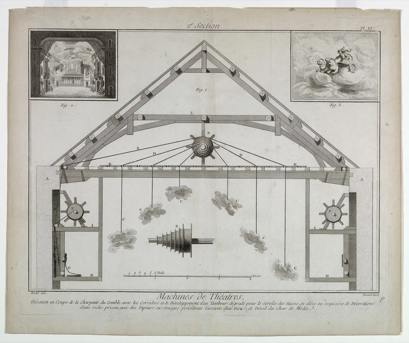 Encyclopédie plate of theatrical cloud-machine rigging: a frame of painted clouds driven by cogwheel mechanisms